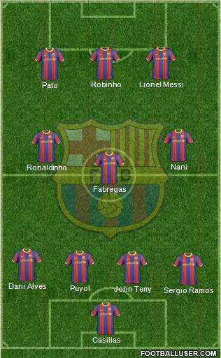 F.C. Barcelona Formation 2010