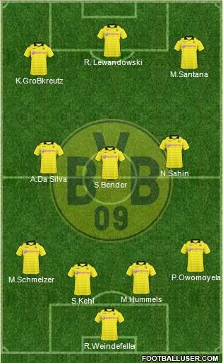 Borussia Dortmund Formation 2010