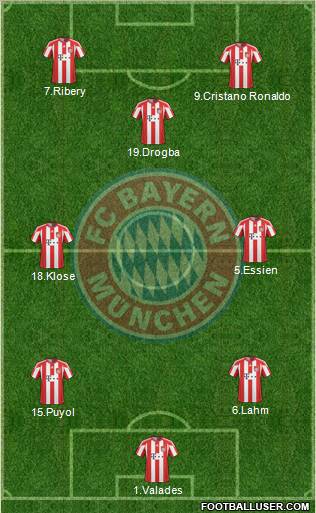 FC Bayern München Formation 2010