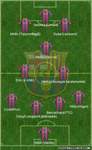 F.C. Barcelona Formation 2010