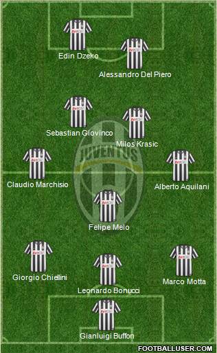 Juventus Formation 2010