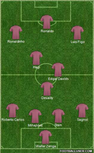 Pro Evolution Soccer Team Formation 2010