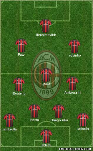 A.C. Milan Formation 2010