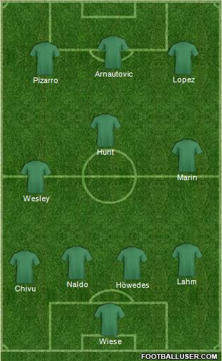 Football Manager Team football formation