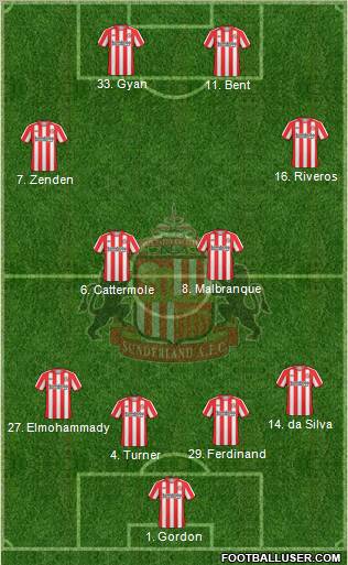 Sunderland football formation