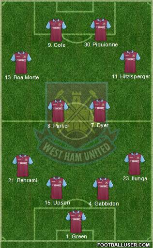 West Ham United football formation