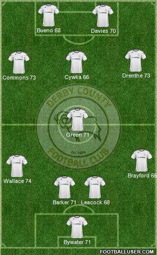 Derby County 4-3-1-2 football formation