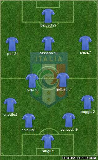 Italy football formation