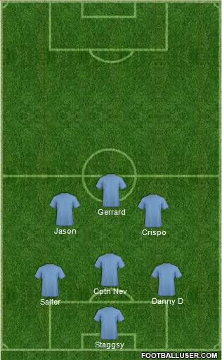 Dream Team Formation 2010