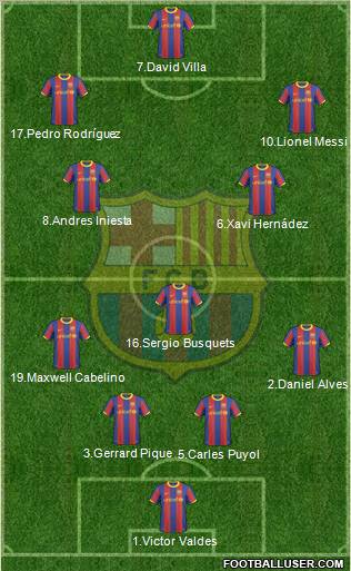 F.C. Barcelona Formation 2010