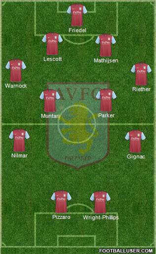 Aston Villa Formation 2010