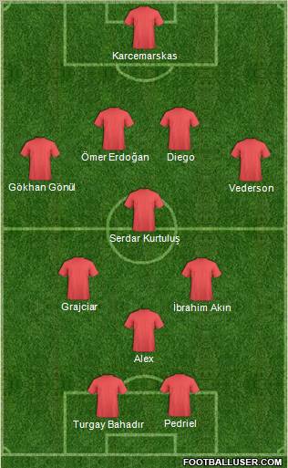 Dream Team Formation 2010