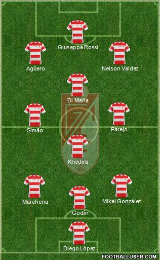 Granada C.F. 3-4-3 football formation