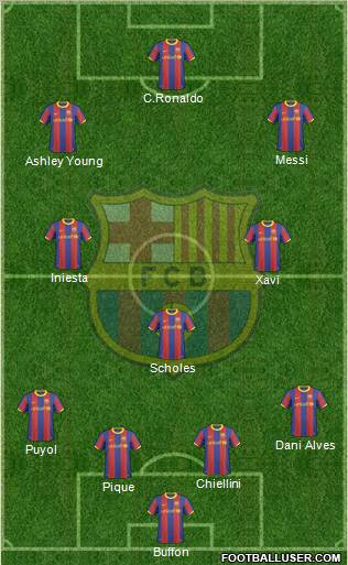 F.C. Barcelona Formation 2010