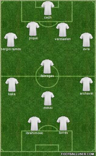 Dream Team Formation 2010