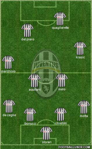 Juventus Formation 2010