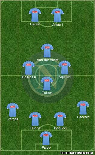 Napoli Formation 2010
