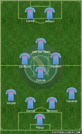 Napoli football formation