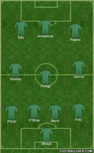 Football Manager Team Formation 2010