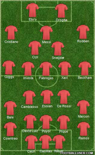 Dream Team Formation 2010