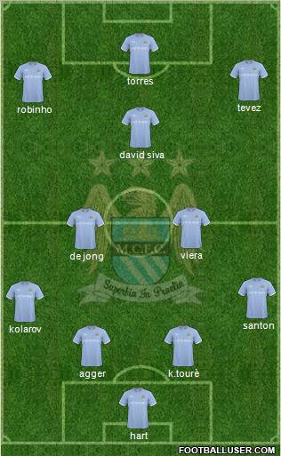 Manchester City Formation 2010