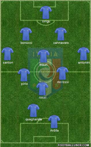 Italy football formation