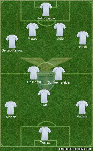 S.S. Lazio 4-2-3-1 football formation