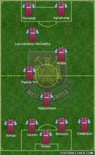 West Ham United football formation