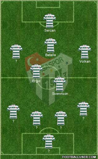 Bursaspor Formation 2010