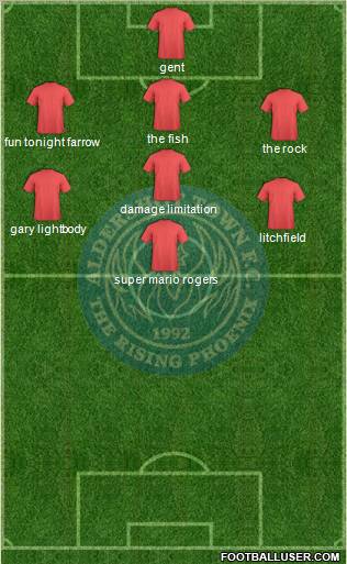 Aldershot Town Formation 2010