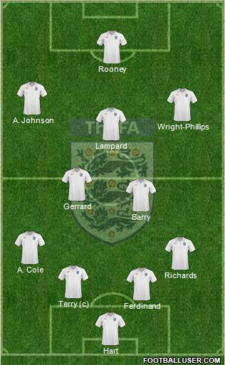 England Formation 2010