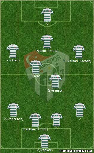 Bursaspor Formation 2010