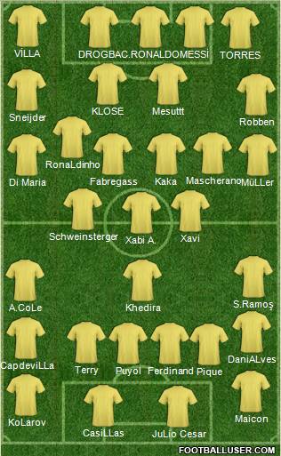 World Cup 2010 Team Formation 2010