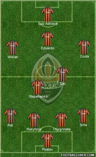 Shakhtar Donetsk Formation 2010