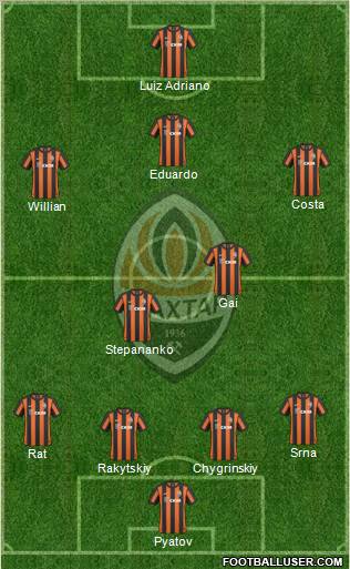 Shakhtar Donetsk football formation