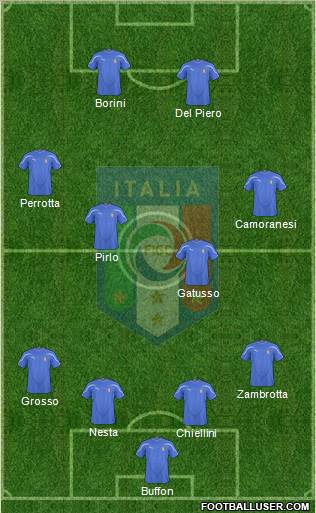 Italy football formation