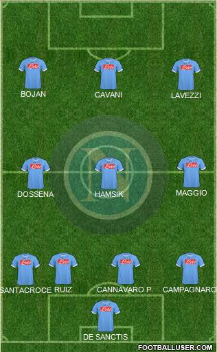 Napoli football formation