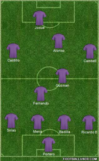 CD Saprissa football formation