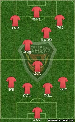 Pohang Steelers Formation 2010