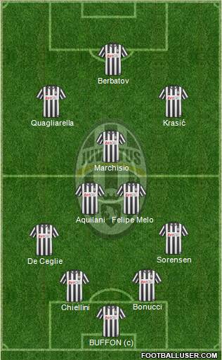 Juventus Formation 2010