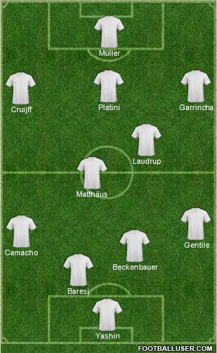 Fifa Team Formation 2010