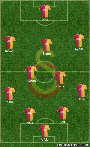 Galatasaray SK Formation 2010