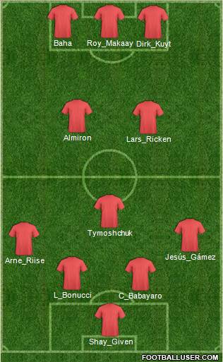 Championship Manager Team Formation 2010