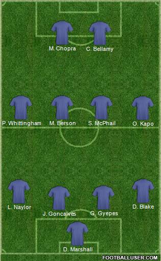 Football Manager Team 4-4-2 football formation