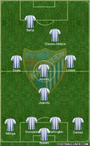 Málaga C.F., S.A.D. football formation