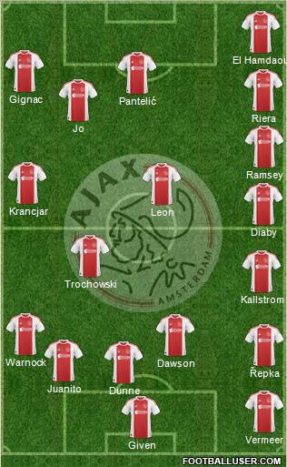 AFC Ajax Formation 2010