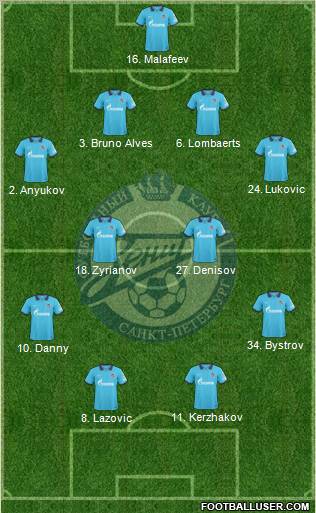 Zenit St. Petersburg Formation 2010