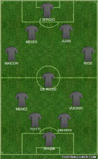 Dream Team Formation 2010