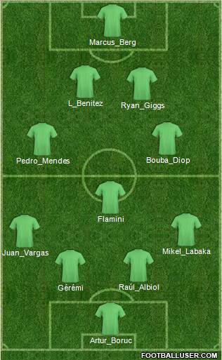 Championship Manager Team Formation 2010