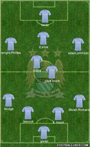 Manchester City Formation 2010